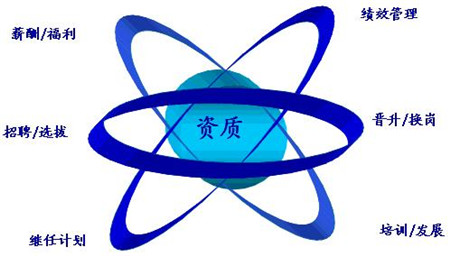 公共營養師培訓