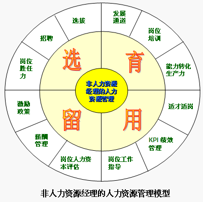 人力資源管理師教材