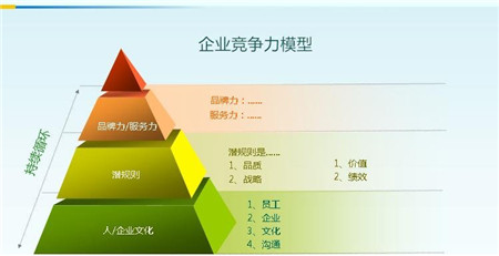 人力資源管理師
