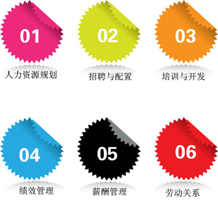 人力資源管理師教材