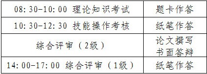 人力資源管理師