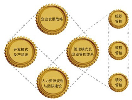 人力資源管理師