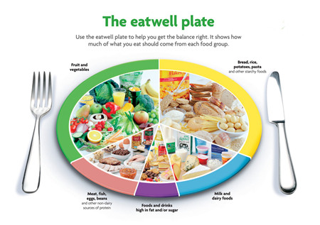 公共營養(yǎng)師