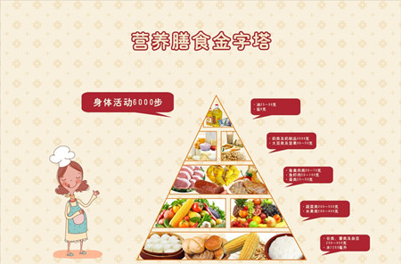 公共營養(yǎng)師